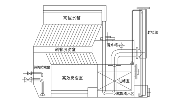 自來水廠一體化凈水設備