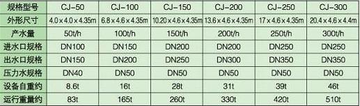 自來水廠一體化凈水設備